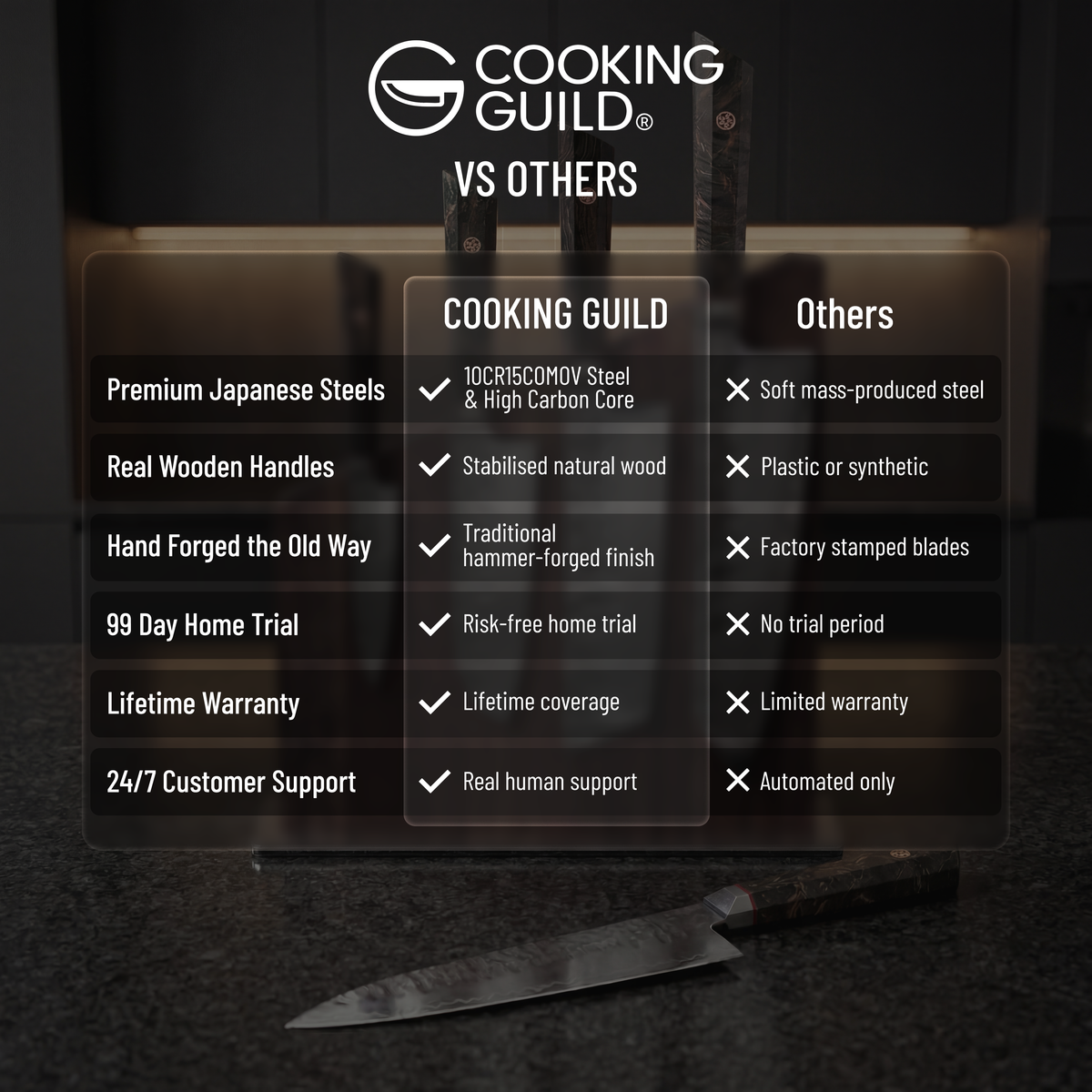 The Cooking Guild knives compared with ordinary kitchen knives