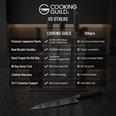 The Cooking Guild knives compared with ordinary kitchen knives