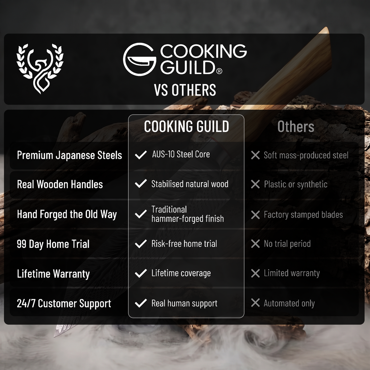 The Cooking Guild knives compared with ordinary kitchen knives