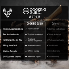 The Cooking Guild knives compared with ordinary kitchen knives