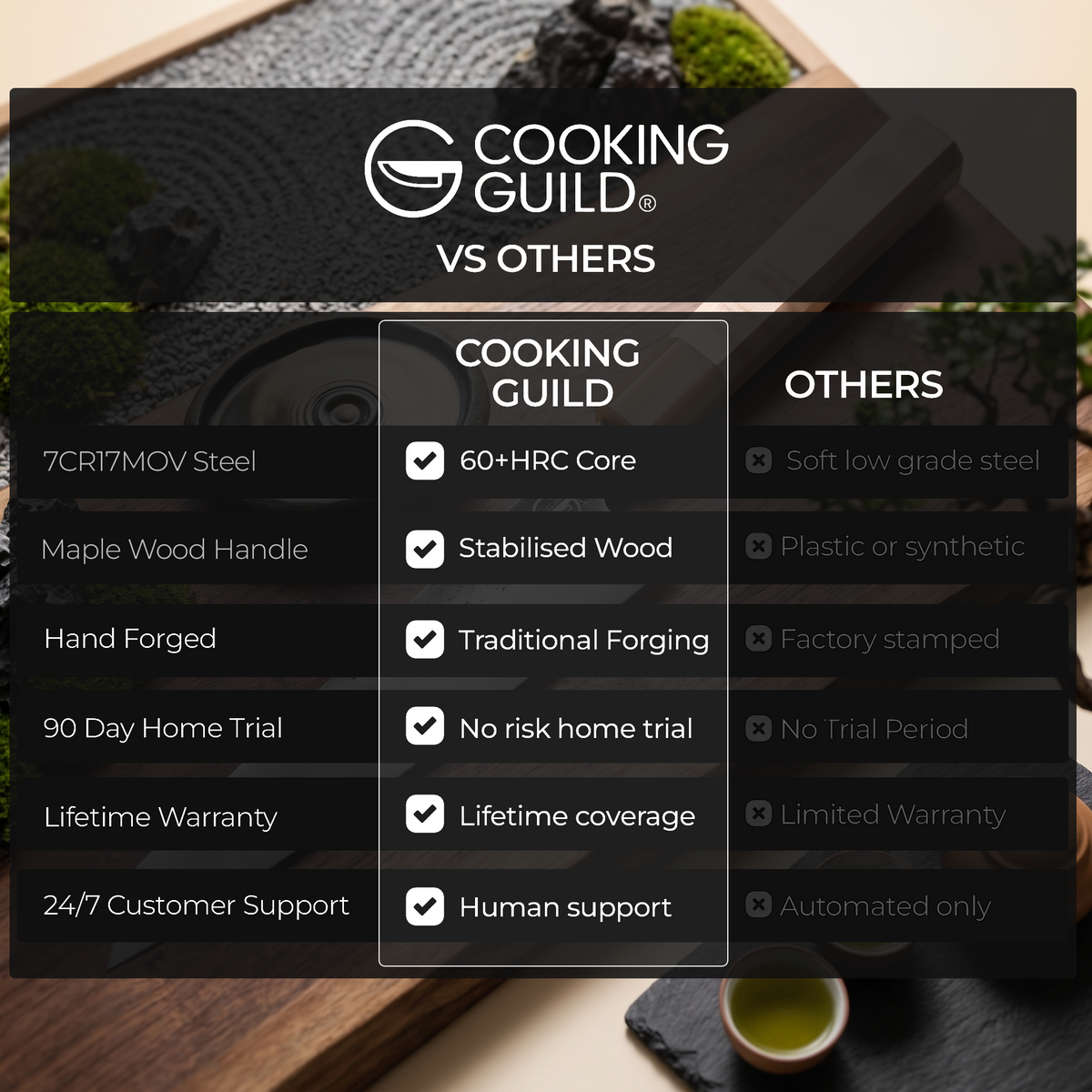 The Cooking Guild vs others, Torii 9 inch kiritsuke comparison